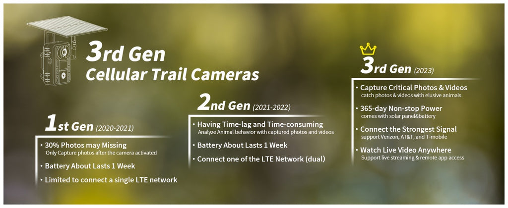 Cellular Trail Camera with Listed 4K Live View, 4W Solar Panel, 0.2-Second Trigger and 120° Lens, Ucon App Wildlife Monitoring with Two-Pack Option