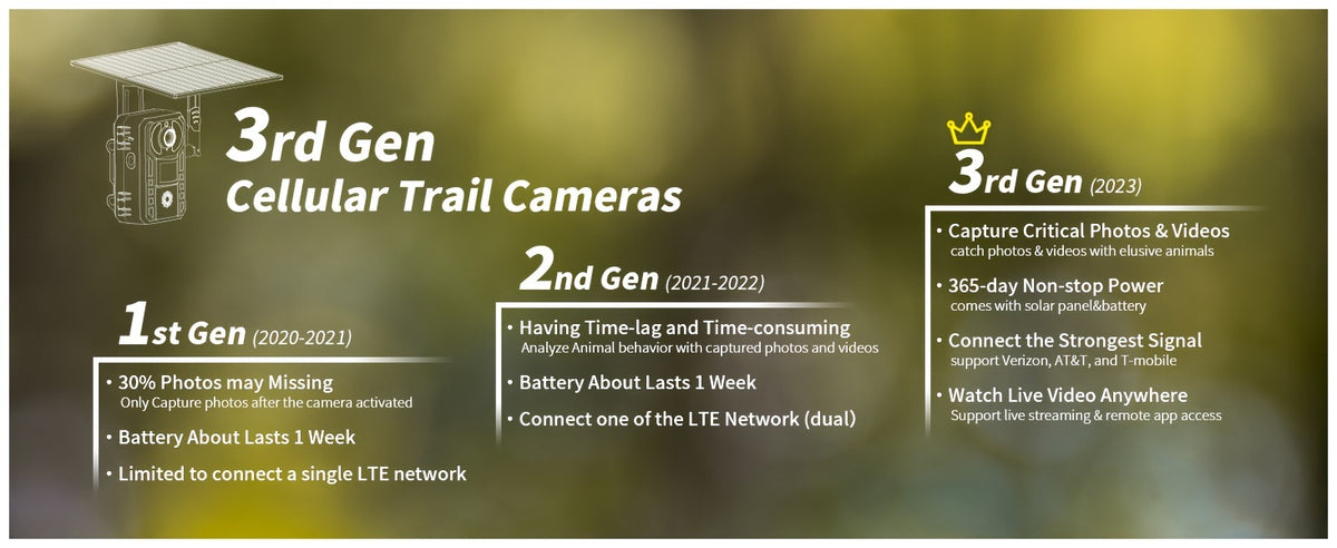 4G LTE Trail Camera with Solar Panel and SIM Card, HD Live View, 0.2s Motion Trigger and Low-Glow Night Vision for Wildlife, One to Three Camera Options