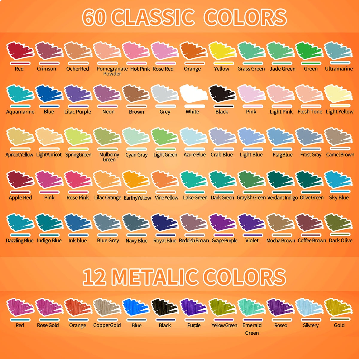 72-Piece Dual Tip Acrylic Paint Marker Set with 60 Classic and 12 Metallic Colors, Brush, Fine and Dot Tip Configurations for Decorative Craft Projects