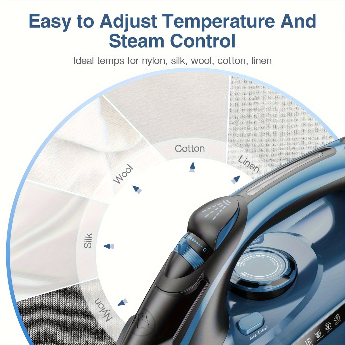 Steam Iron for Clothes 1700W in Blue with Ceramic-Coated Soleplate, Adjustable Thermostat, Self-Cleaning and Automatic Shut-Off for Home Garment Care