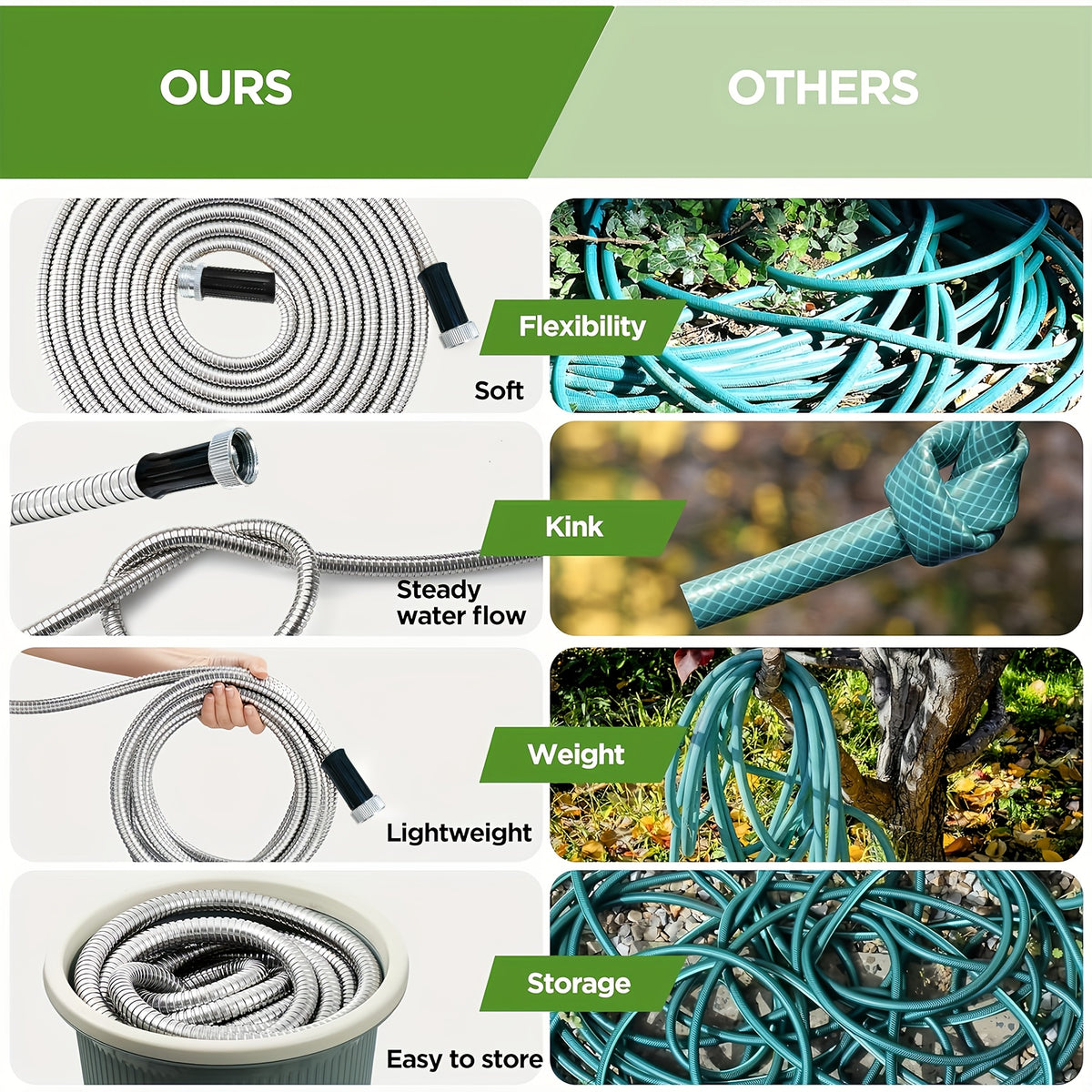 Flexible Metal Garden Hose with Spray Nozzle, Stainless Steel Watering Hose for Yard Care and Vehicle Rinsing, Standard and Upgraded Length Options