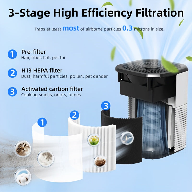 HEPA Air Purifier with Listed 3-in-1 Filtration, Quiet Operation and Aromatherapy Option, Black or White Air Cleaner for Bedroom and Home Office