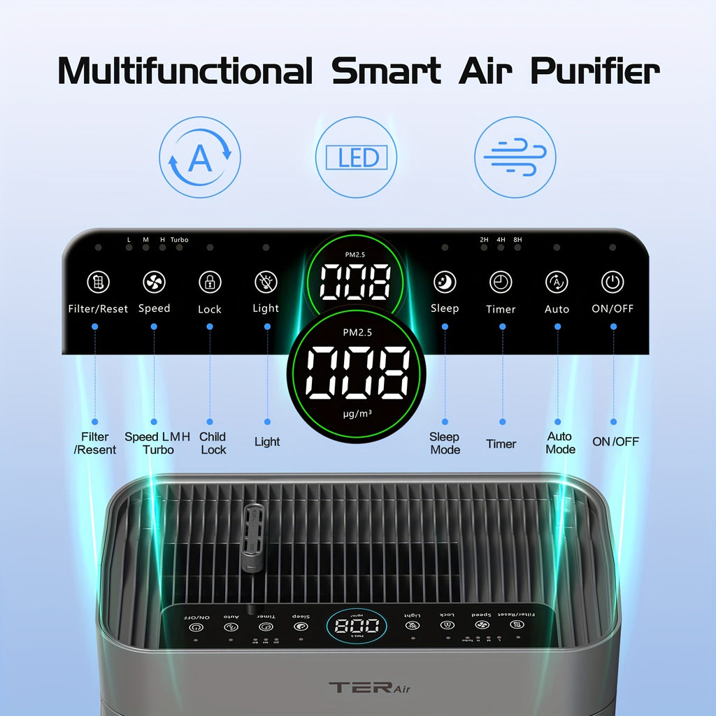 Air Purifier for Home Large Room Up to 2500 Sq Ft, H13 HEPA Air Cleaner with Washable Double-Sided Filters and PM2.5 Sensor, 22dB Quiet Air Purification for Bedroom, Pets, Dust, Smoke and Allergies