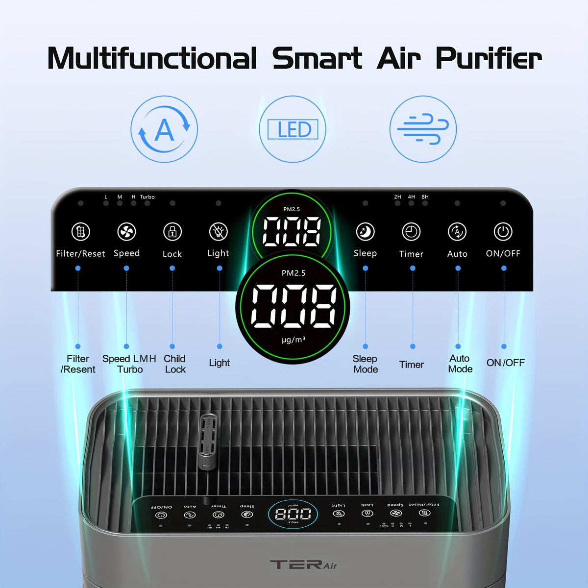 Air Purifier for Home Large Room Up to 2500 Sq Ft, H13 HEPA Air Cleaner with Washable Double-Sided Filters and PM2.5 Sensor, 22dB Quiet Air Purification for Bedroom, Pets, Dust, Smoke and Allergies