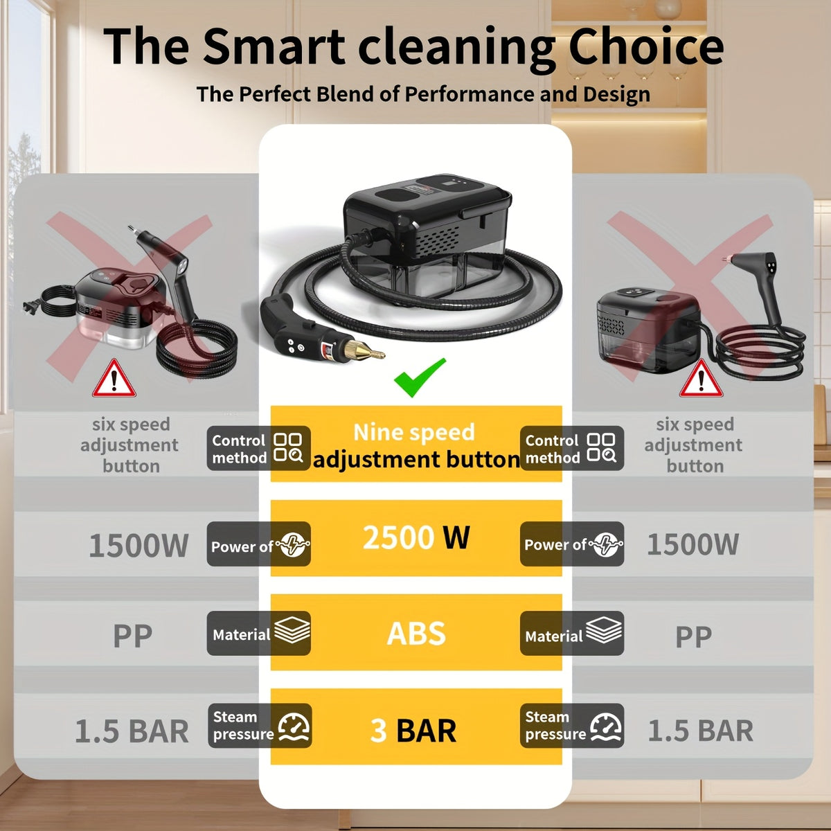 Adjustable Steam Cleaner for Home, Handheld Cleaning Machine with Listed 2500W Power, 40.58oz Tank, Nine Settings and LCD Display for Compatible Kitchen and Tile Surfaces