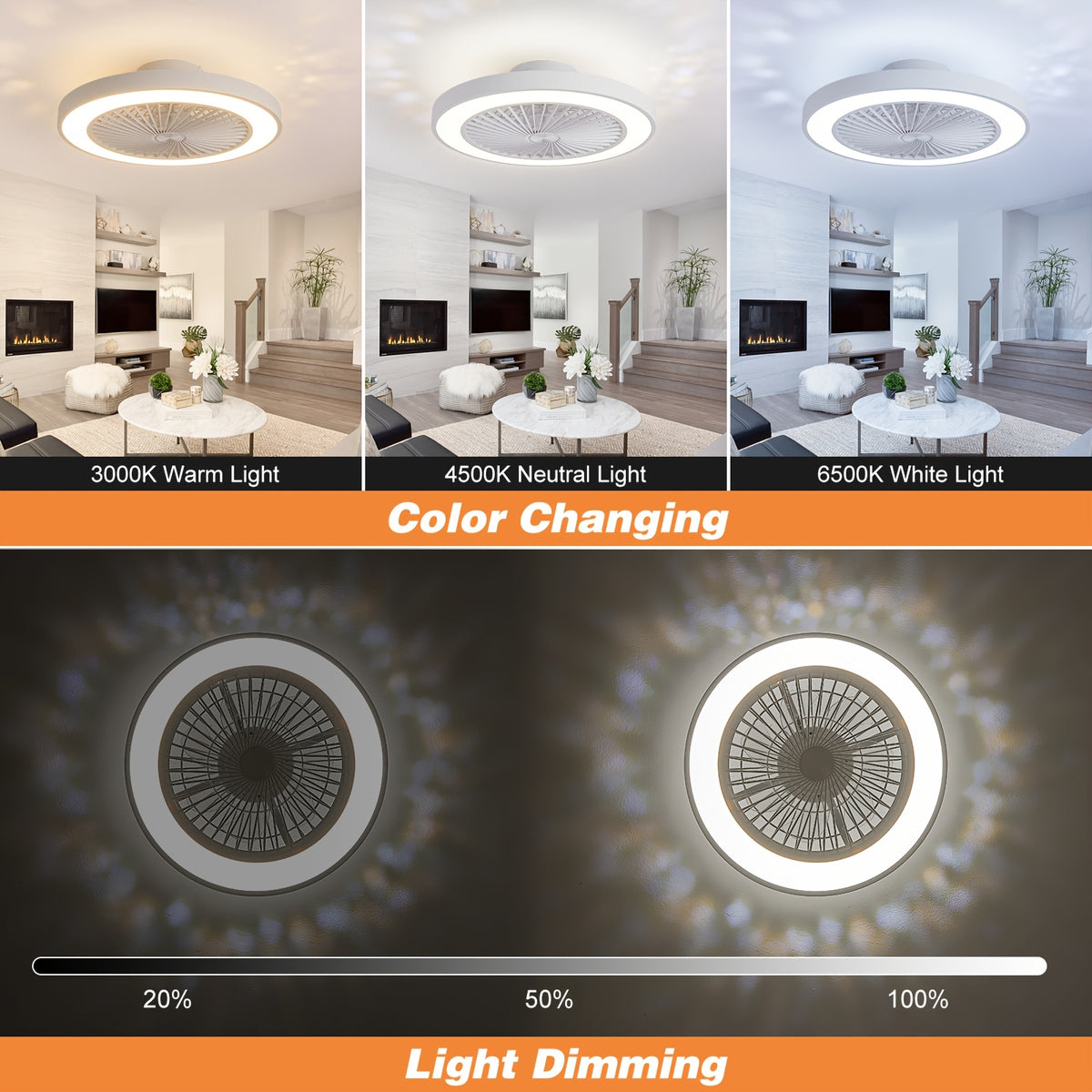 Enclosed Ceiling Fan with Light and Remote, 20-Inch Design with 1800K Amber Nightlight, Dimmable 3000K-6500K Lighting and Six-Speed Reversible DC Motor