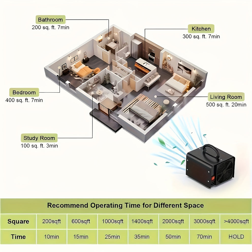 Black Ozone Generator with Fan and Timer Knob, Commercial Odor-Treatment Machine with Conflicting Source Output Ratings and Unoccupied-Space Safety Considerations