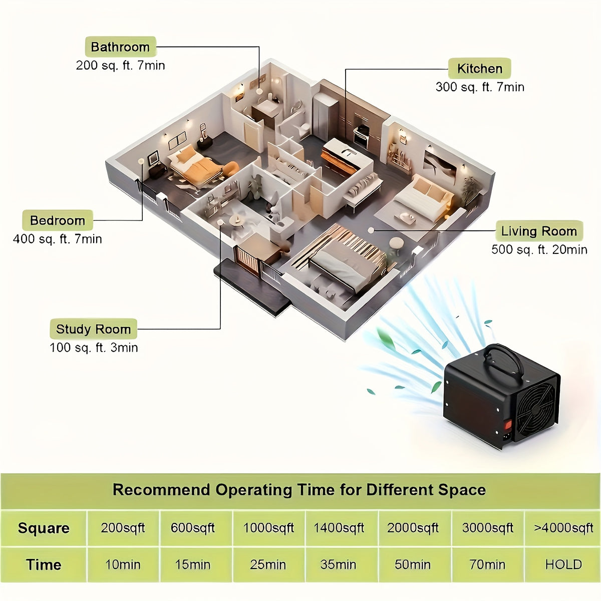 Black Ozone Generator with Fan and Timer Knob, Commercial Odor-Treatment Machine with Conflicting Source Output Ratings and Unoccupied-Space Safety Considerations