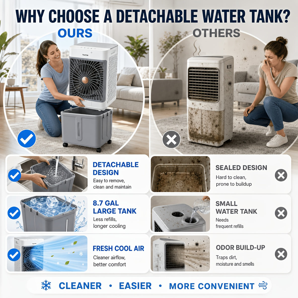 TAZTIR 2200 CFM Evaporative Air Cooler, 8.7 Gal Tank Swamp Cooler with 120° Swing, 3 Speeds, 35dB Quiet Operation and 4 Ice Packs, Portable Cooling Fan for Bedroom, Office, Patio, Garage, Warehouse and Large Spaces