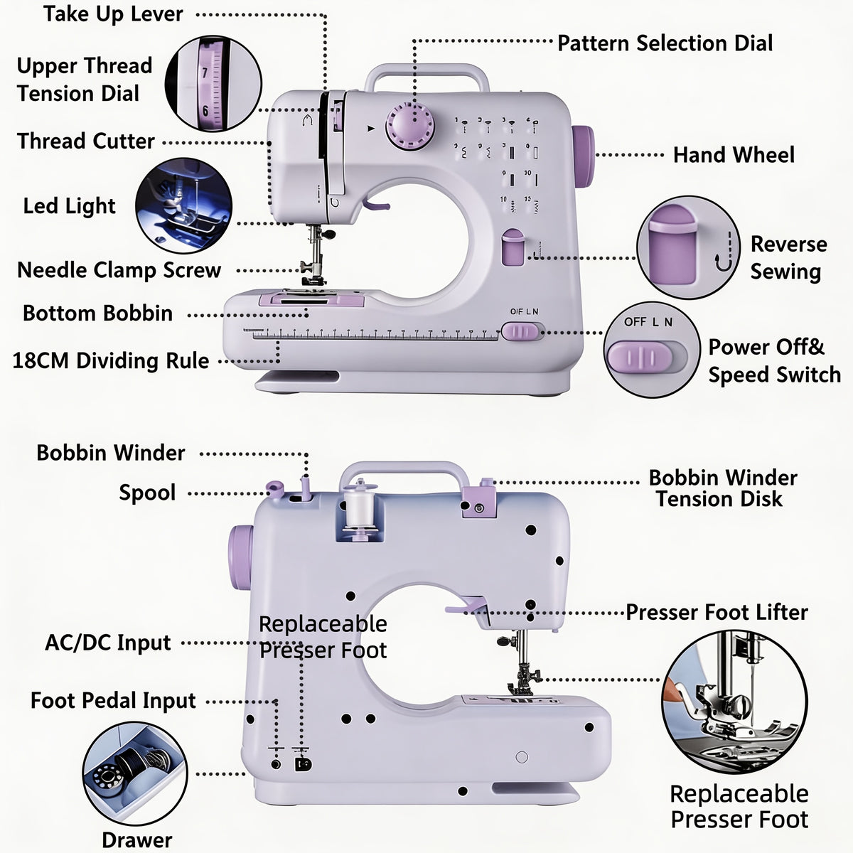 Electric Home Sewing Machine in Light Purple with Listed 12 Stitch Settings, Reverse Sewing, Thread Winding, Tension Dial and Sewing Light for DIY Fabric Projects