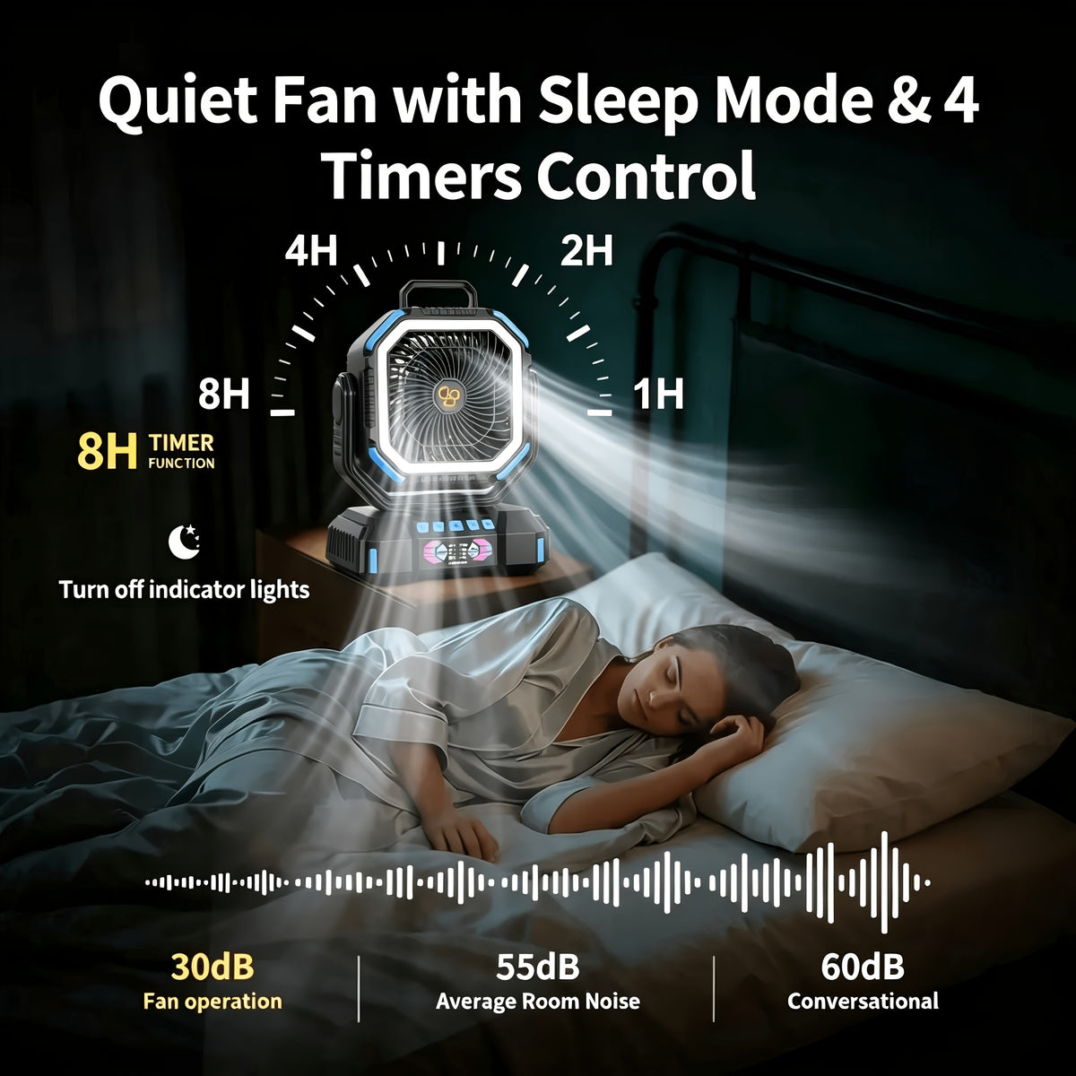 Remote-Control Portable Fan and LED Lamp with Listed 40000mAh Battery, Four Speeds, Five Brightness Levels and Type-C Charging for Camping and Home Airflow