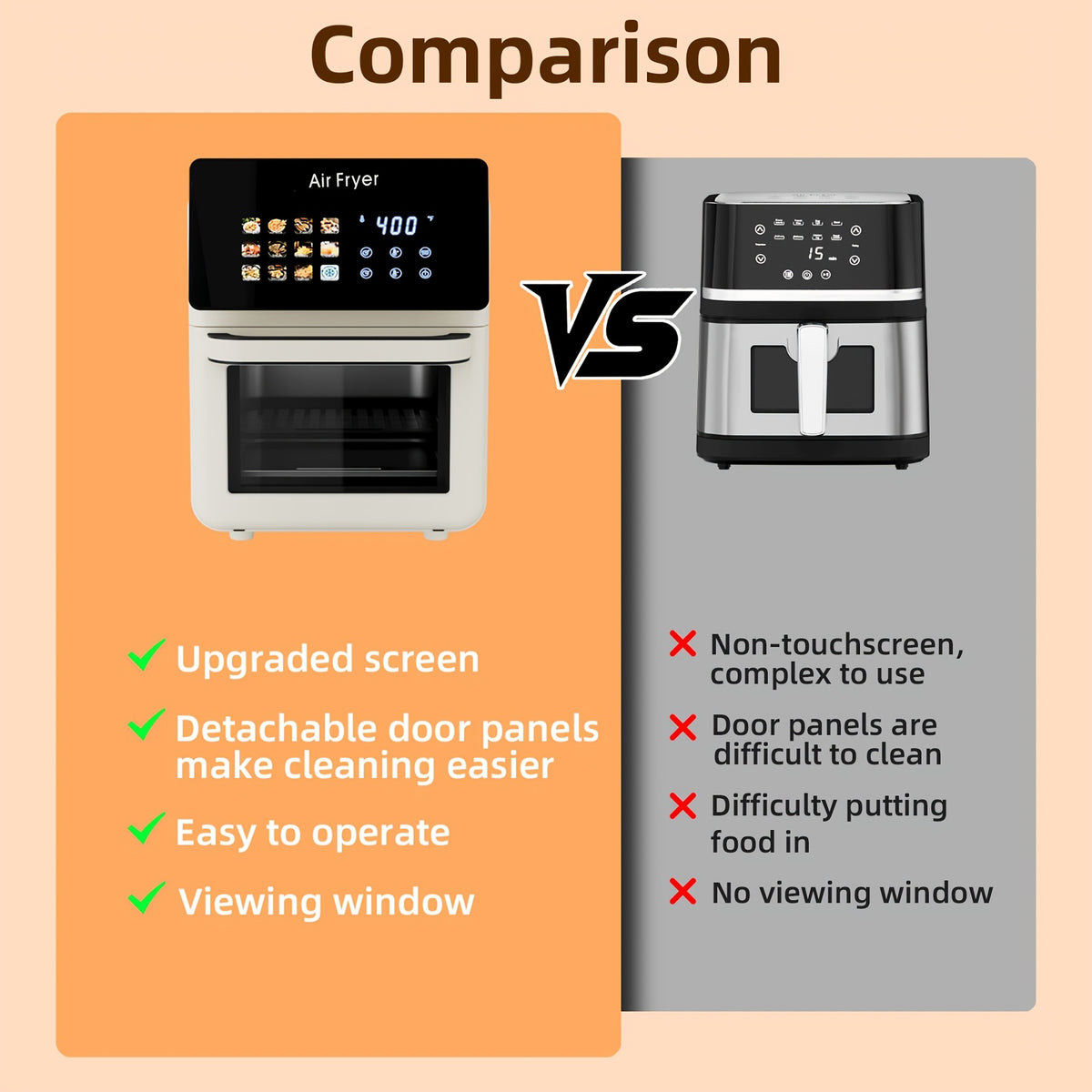 White Air Fryer Oven and Grill Combo with Listed 2.64gal Capacity, 12-in-1 Convection Cooking Design, Glass Viewing Window, Nonstick Basket and Removable Door