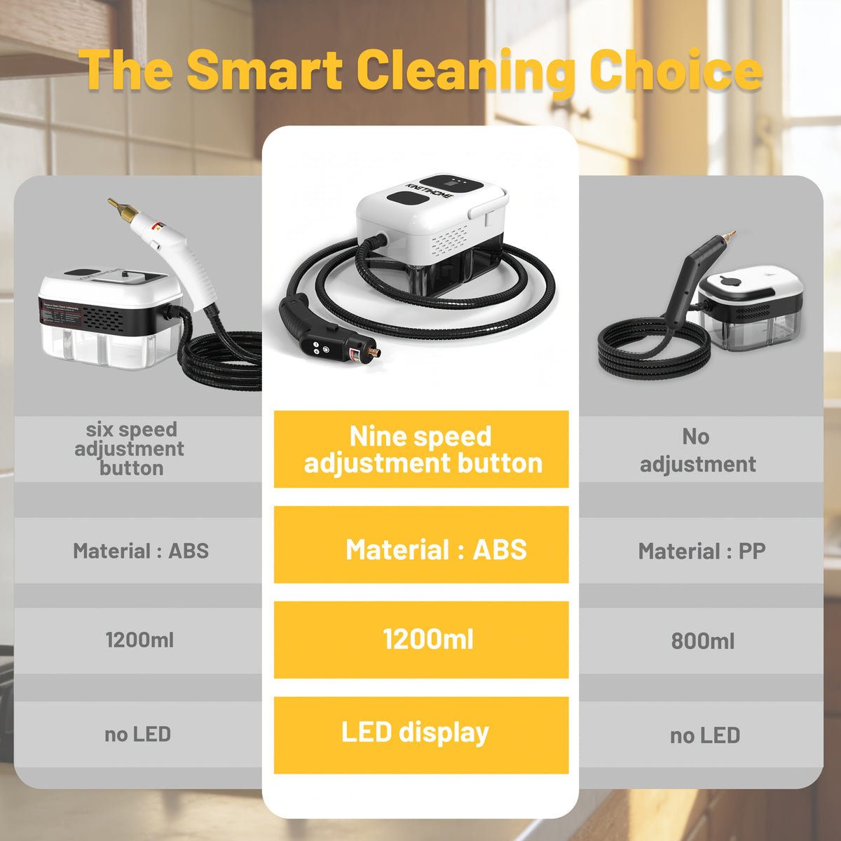 Handheld Steam Cleaner, High-Temperature Steam Cleaning Machine for Whole Home, Multi-Surface Steamer for Kitchen Grease, Bathroom Grout, Sofa, Car & Upholstery, KINETIHOME White