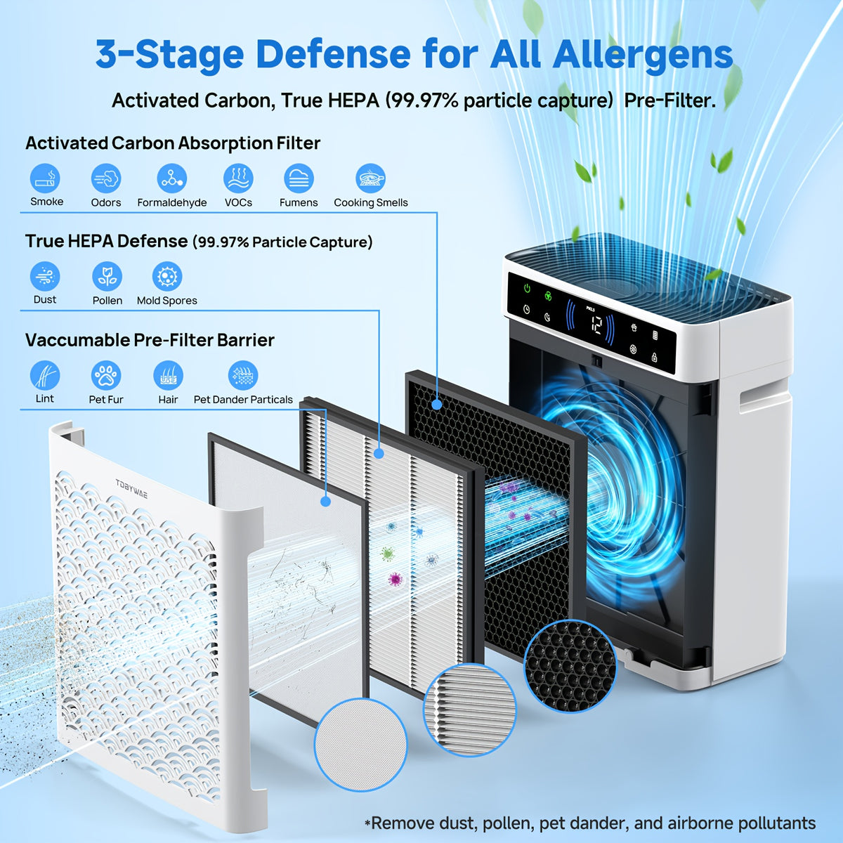 Dual Intake HEPA Air Purifier by TDBYWAE with Activated Carbon, Washable Pre-Filter, Air Quality Sensor, Sleep Mode and Aroma Pad for Home Bedrooms and Offices
