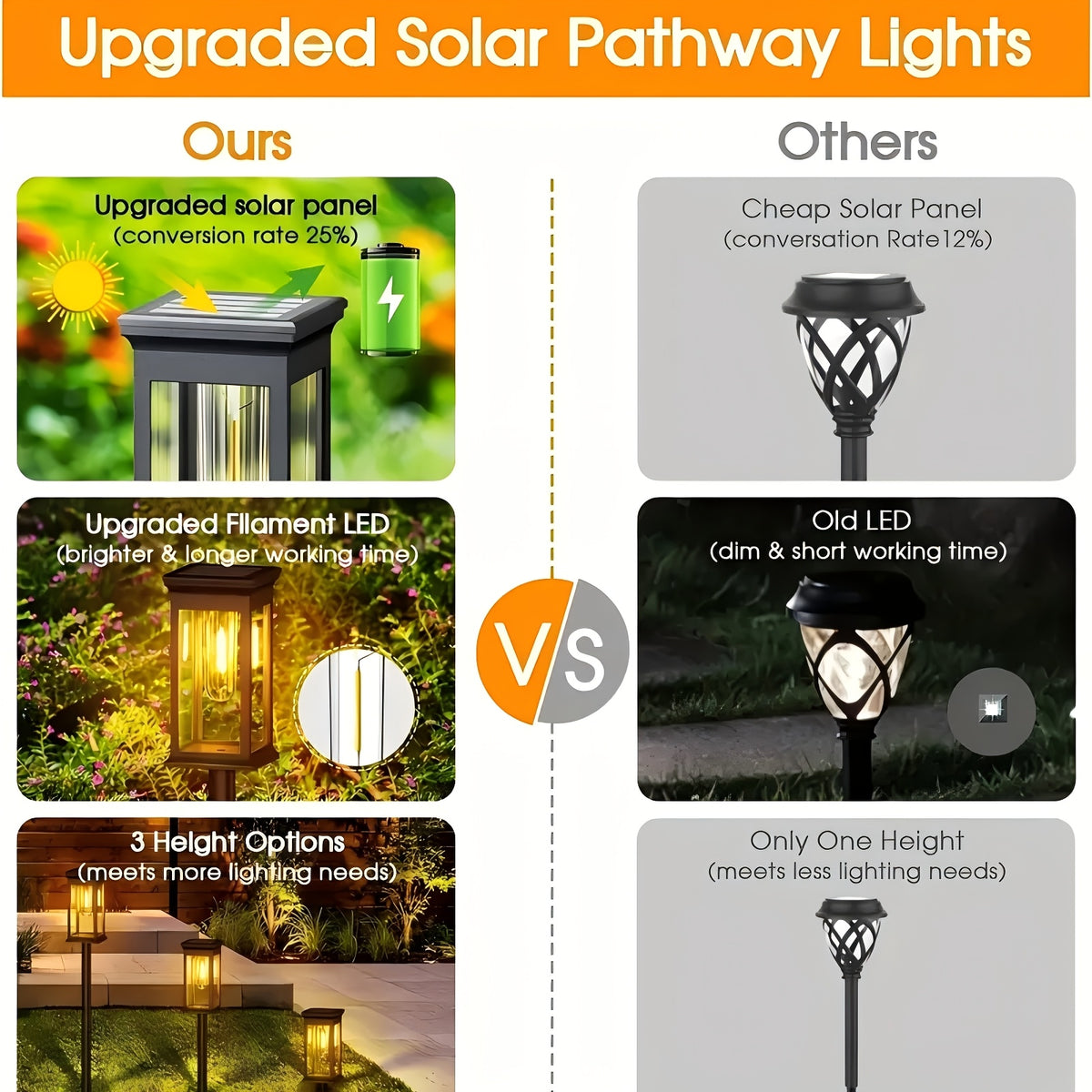 Solar Outdoor Path Lights Eight-Pack with Listed Automatic On-Off and IP44 Rating for Decorative Garden Borders, Lawn Areas, Terraces and Home Landscape Displays
