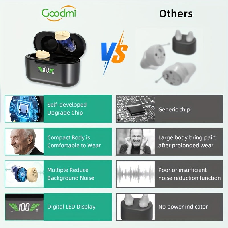 Digital Display Rechargeable Hearing Aid with Listed Noise Reduction, Compact Design and Blue and Red Color Option for Personal Listening Routines