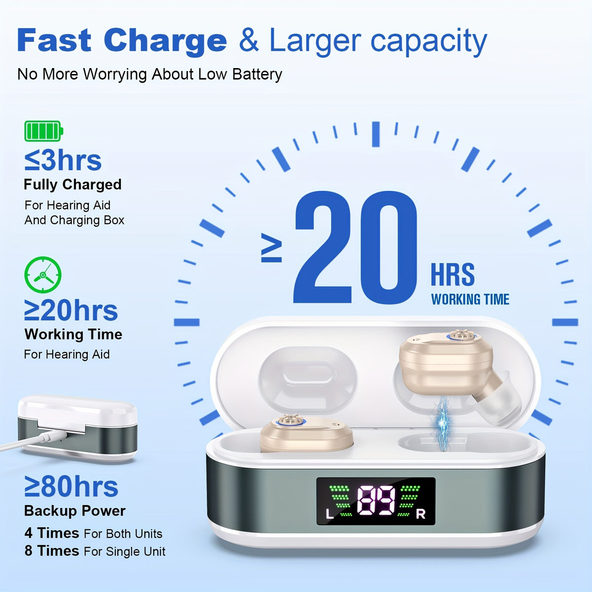 In-Ear Rechargeable Hearing Devices by K&FCOPTEE with Rotary Volume Control, Digital Display Charging Case and Three Ear Dome Sizes, One Pair