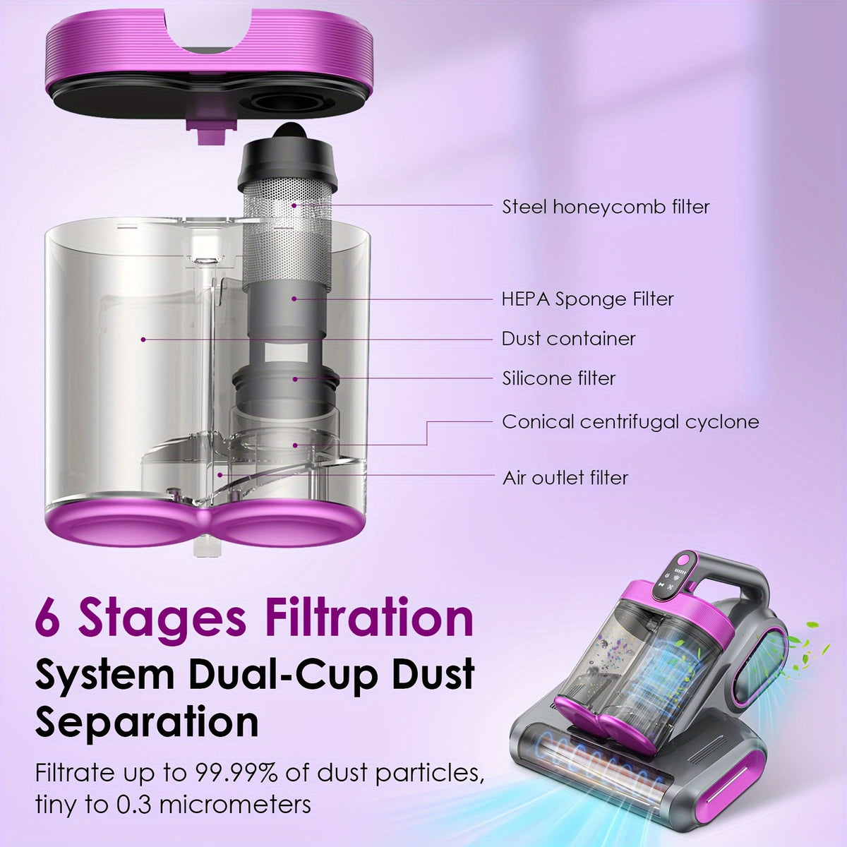 Wireless Mattress Vacuum Cleaner with Listed 16kPa Suction and Dual Cups, Washable Sponge Pre-Filter in Purple or White for Compatible Bed, Sofa and Carpet Fabrics