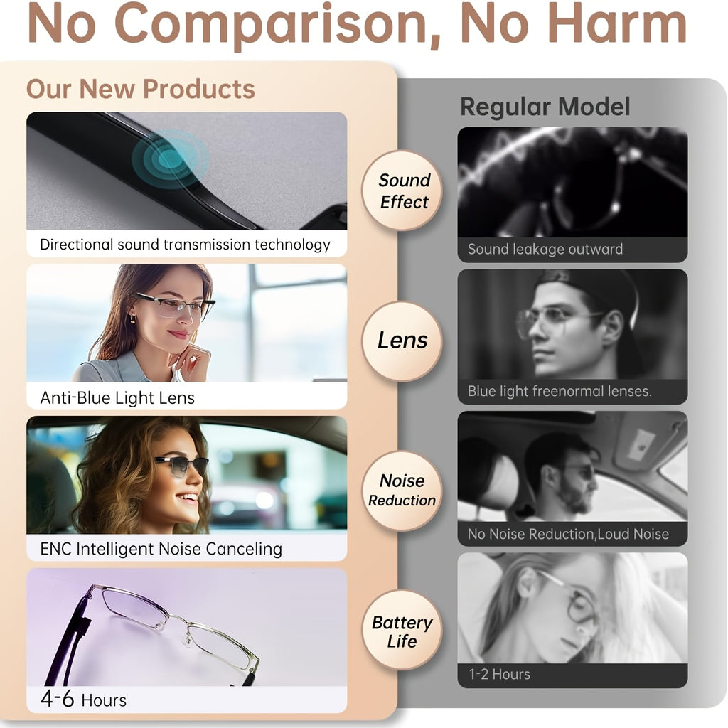 AI Translation Audio Glasses with Listed 130+ Language Support, Built-In Microphone and Speaker, Voice Calling and Color-Changing Lens Wording in Three Frame Styles