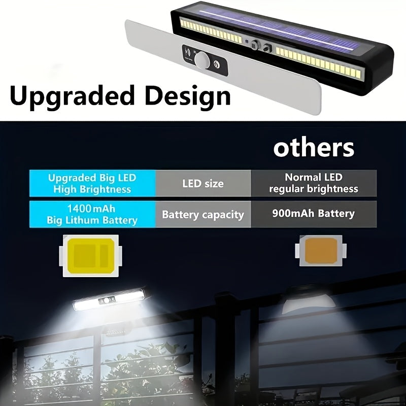 Solar Motion Sensor Light with Clip-On or Wall Mounting and Listed 36 LEDs, One, Two or Four-Pack Options for Outdoor Fence, Courtyard and Camping Lighting