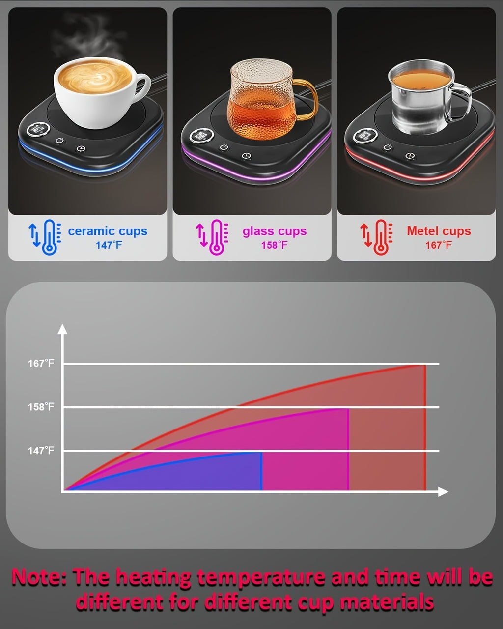 Temperature Display Coffee Cup Warmer with Listed 40W Power and Three Settings, Desktop Beverage Warming Set with Four-Hour Auto-Off and 1–12-Hour Timer Wording