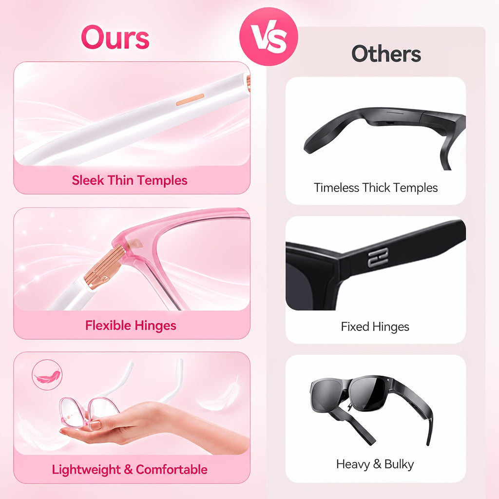 Voice and Video Translation Smart Glasses, Listed 160+ Language AI Audio Eyewear with Built-In Microphones and Speakers for Calls, Travel and Work