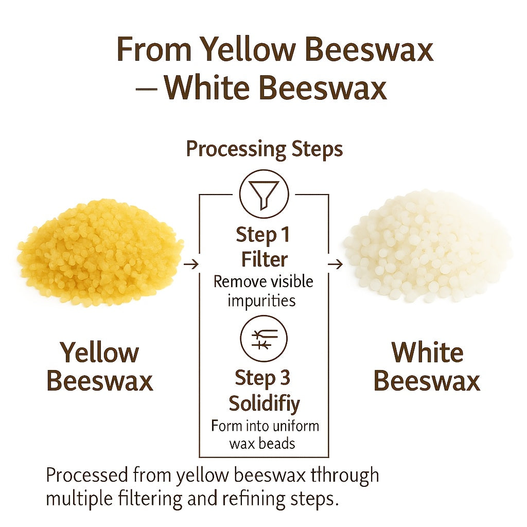White Beeswax Pellets in Listed 5LB Weight for Candle Making, Container Candle Projects and DIY Wax Crafts for Adult Hobbyists and Handmade Gift Planning