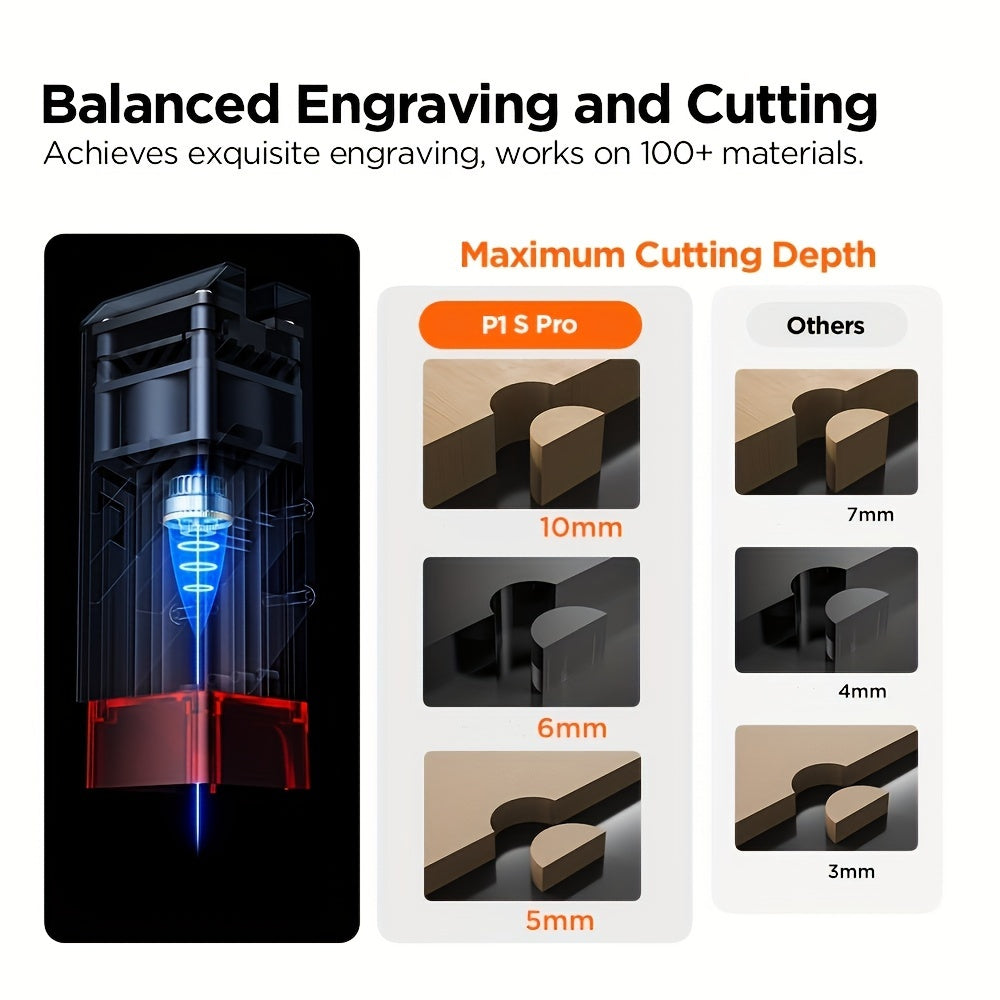ACMER P1S Pro Laser Engraver with Listed 6W Diode Laser and 380 x 370mm Work Area, Fixed-Focus Craft Machine with USB and App Connection References