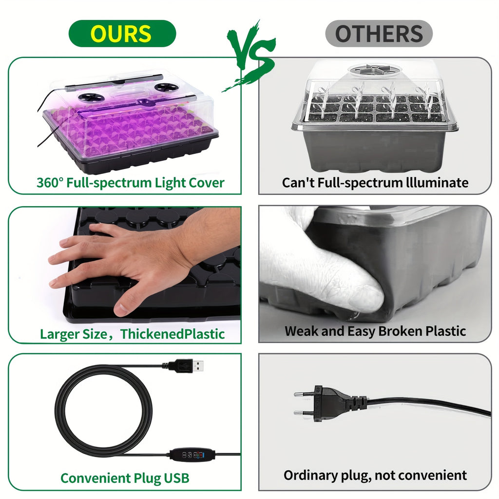 Seed Starter Tray Kit with Listed 96 Cells, Grow Light and Humidity Dome, M-2Set Self-Watering Model with Timer and Ten-Level Brightness for Indoor Seedling Projects