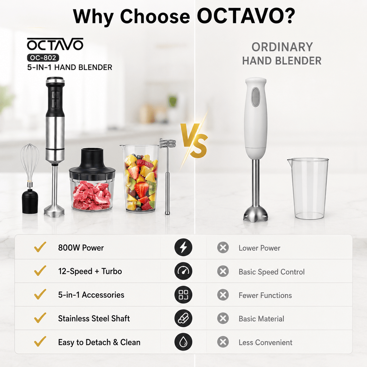 Hand Blender 800W 5-in-1 with 12-Speed Control & Turbo, Stainless Steel Shaft, Food Chopper, Whisk & Milk Frother for Soup, Smoothies and Baby Food