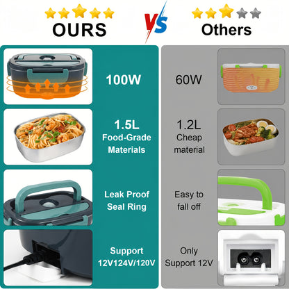 Electric Heated Lunch Box, 3-in-1 Portable Food Warmer with 304 Stainless Steel Container, 12V/24V Vehicle and 120V Home Power, Blue for Work and Travel