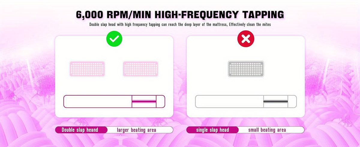 Mattress Vacuum Cleaner in Purple, Cordless Handheld Bed and Sofa Cleaner for Pet Hair, Compatible Upholstery and Carpet Surface Cleaning