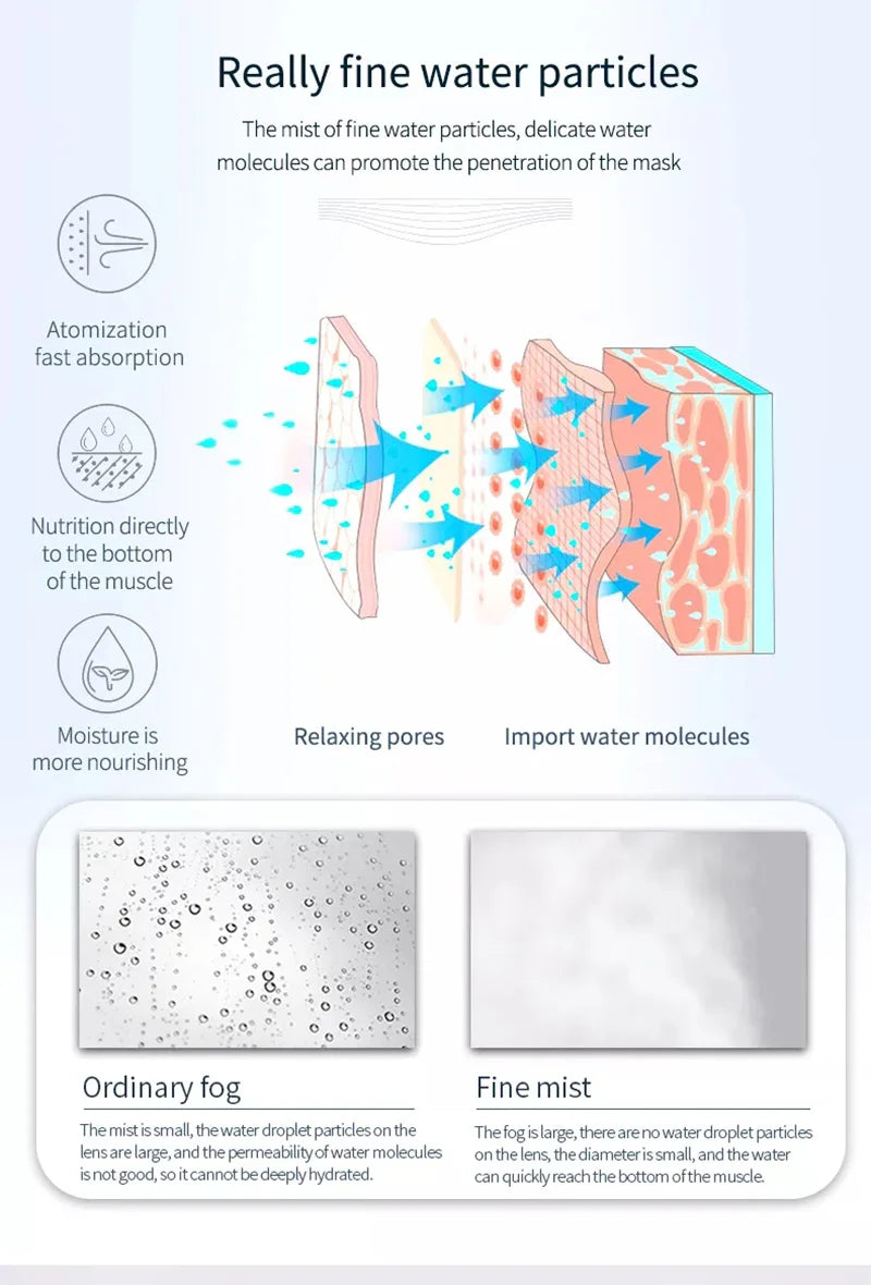 100ml Warm Mist Facial Steamer with Extended Arm, 360-Degree Rotating Outlet and Aromatherapy Compartment, 350W Home Beauty Device