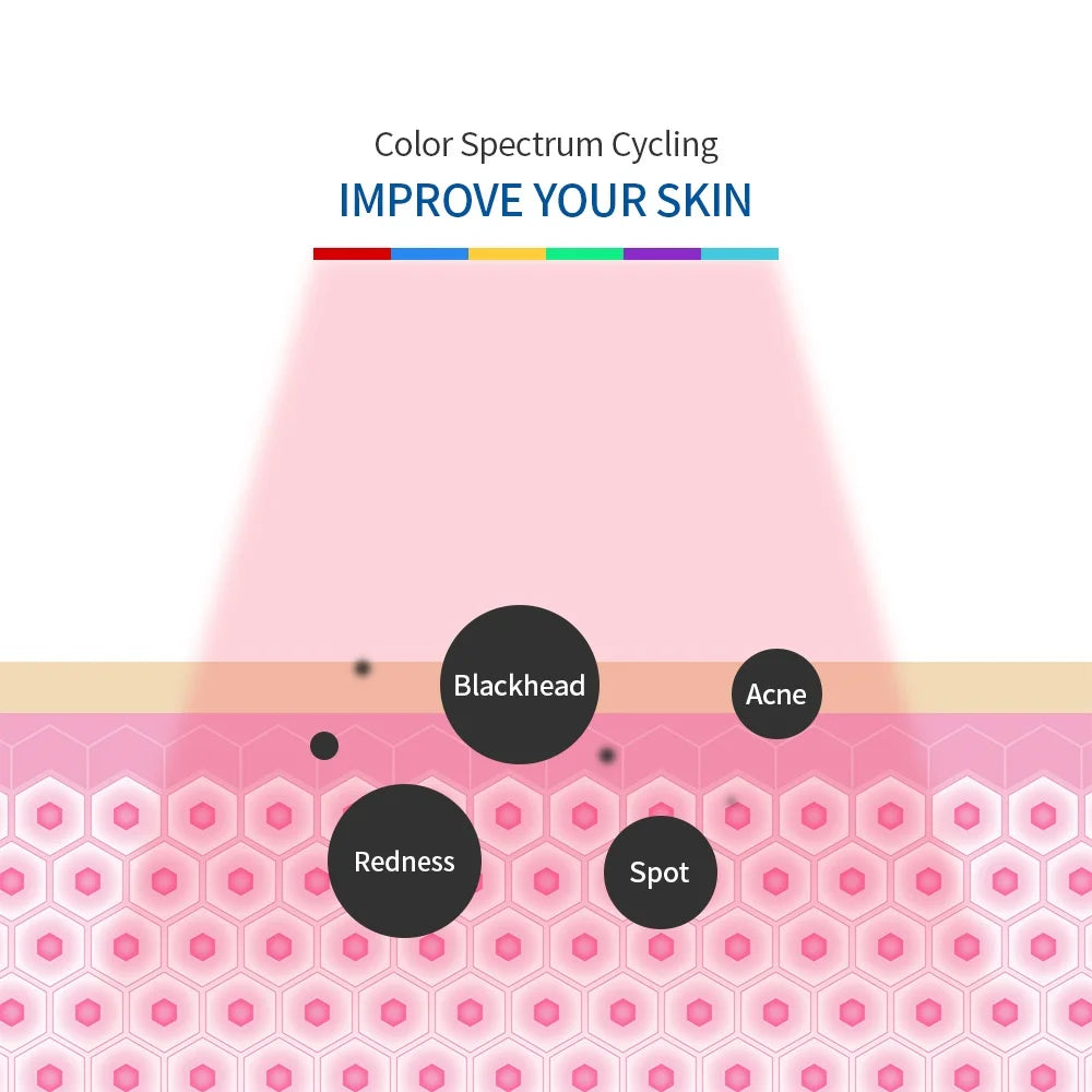 LED Beauty Light Machine with Foldable Face and Body Design, Seven Color and Heating Model References, Eye Protection and Regional Plug Options