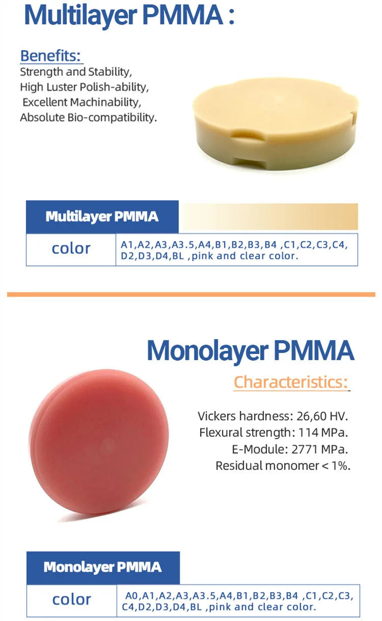 Clear PMMA Dental Milling Disc, Listed 98mm Single CAD CAM Resin Blank with Eight Thickness Options from 10 to 25mm for Professional Dental Laboratory Selection