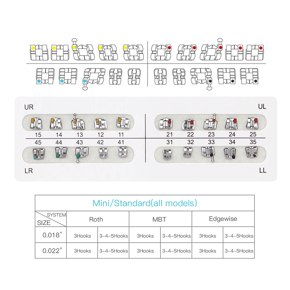 Orthodontic Metal Brackets by AZDENT, Mesh Base Mini and Standard Options with Roth, MBT or Edgewise Styles, 018 or 022 Slots, 10 Packs of 20 Pieces