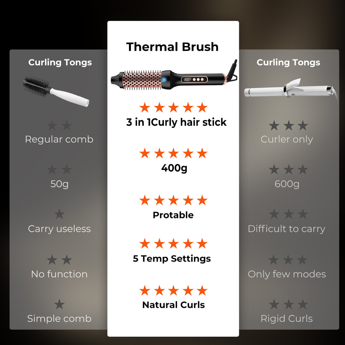 38mm Thermal Styling Brush with Dual PTC Heating, Nine Temperature Settings and 60-Minute Auto Shut-Off, Black Gold Hair Curler and Straightener