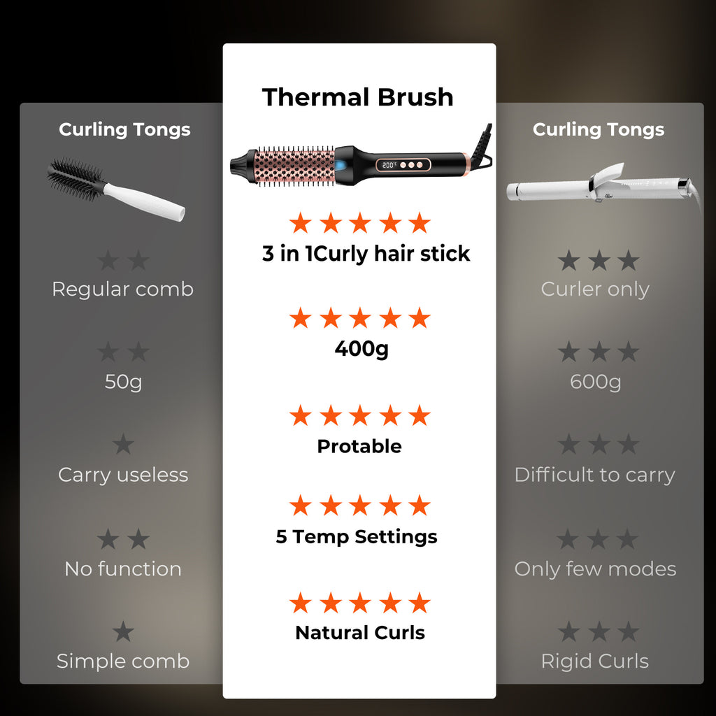 Ionic Heated Styling Brush with 38mm Barrel, Listed Dual PTC Heating, Nine Heat Settings and 60-Minute Auto-Off for Curling and Straightening, US Plug Option