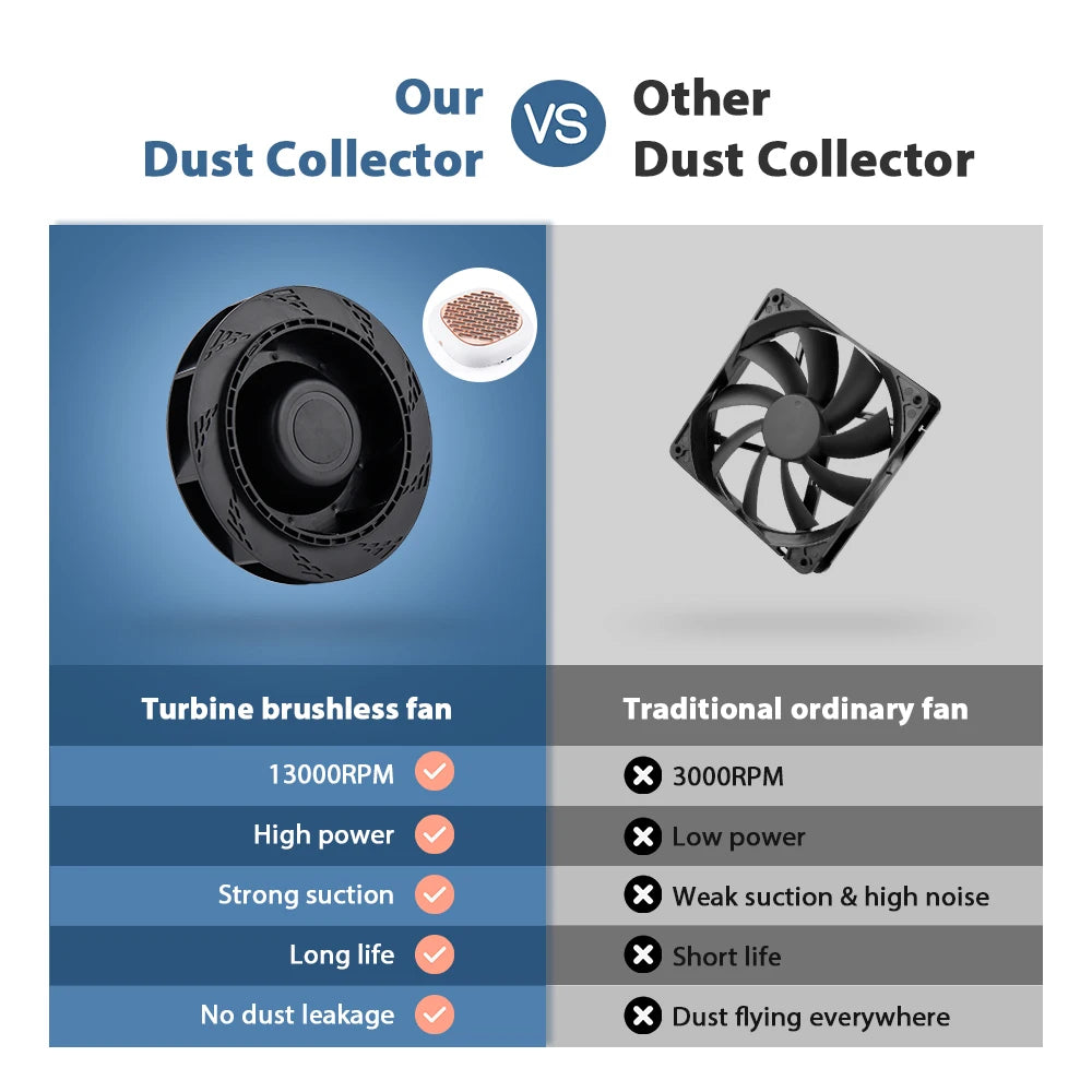 Two-Filter Nail Dust Collector with ABS Body, Adjustable Suction and Listed 23 x 22.5 x 6.9cm Size, Grey, Rose, Silver or Pink Manicure Vacuum Options
