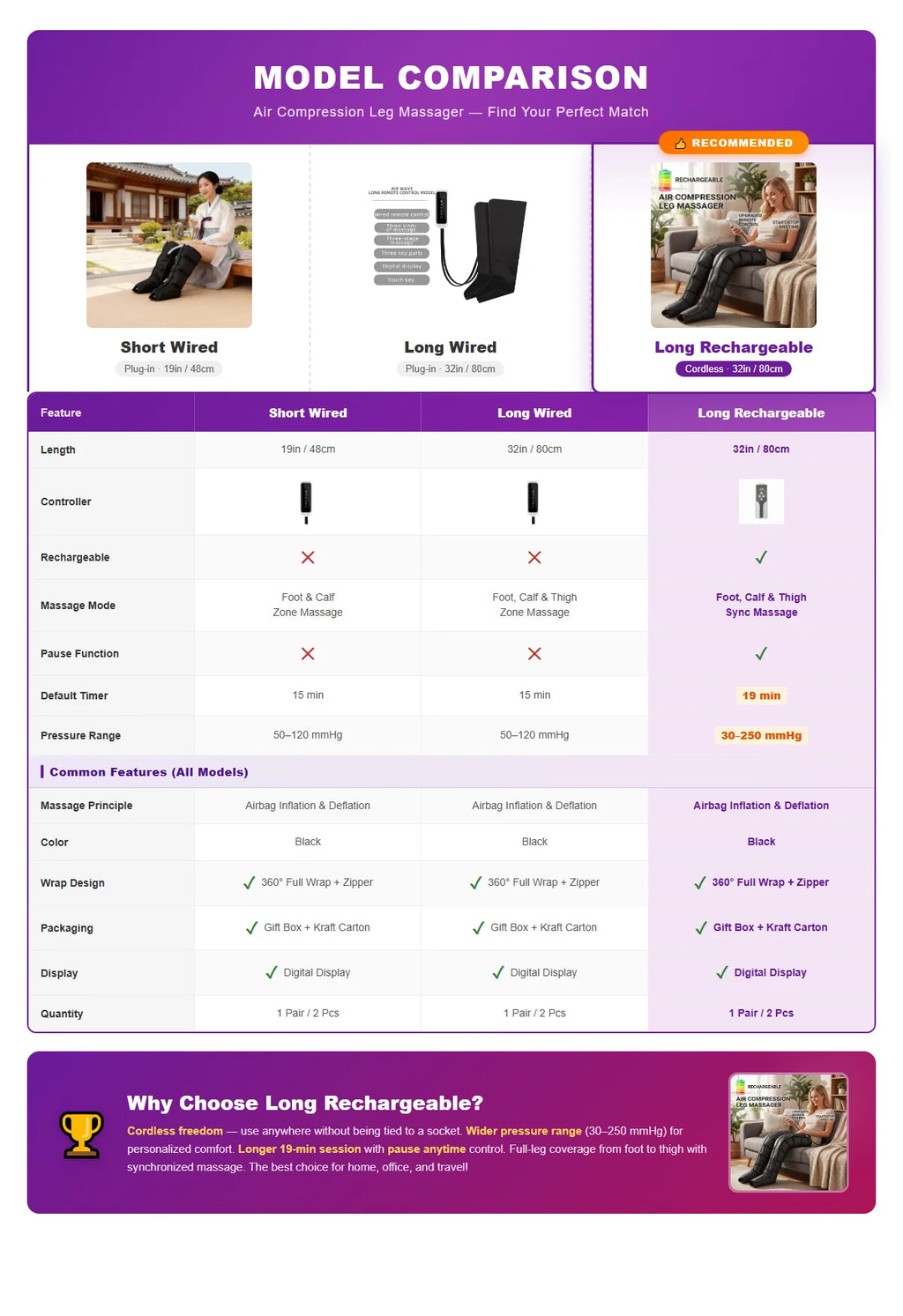 Air Wave Compression Leg Massager with Zipper Design, Three Listed Modes and Intensity Levels in Basic, Lengthen or Lengthen Type-C Options for Adult Relaxation