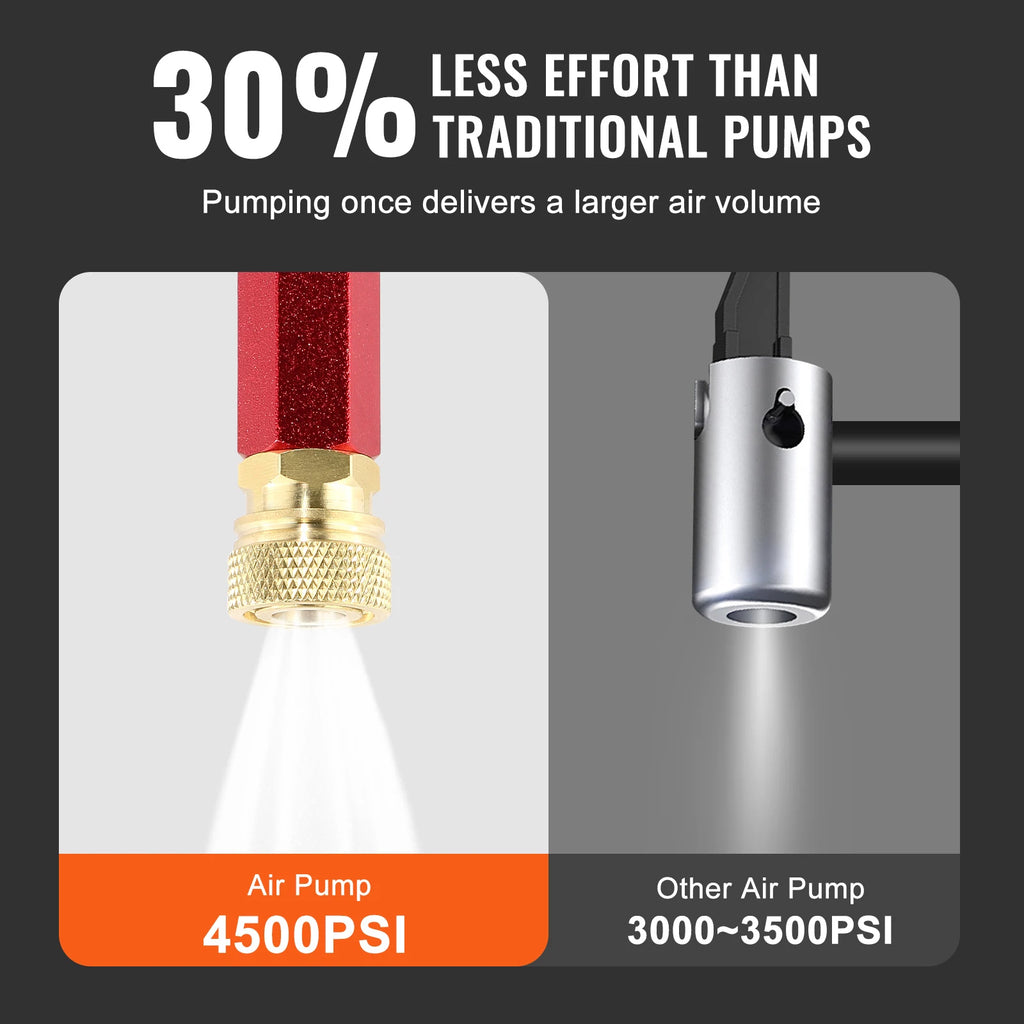 PCP Hand Pump by SucceBuy, Three-Stage Manual Air Pump with Listed 4500 PSI Rating, Pressure Gauge and Oil-Moisture Filter in Silver or Black Selections