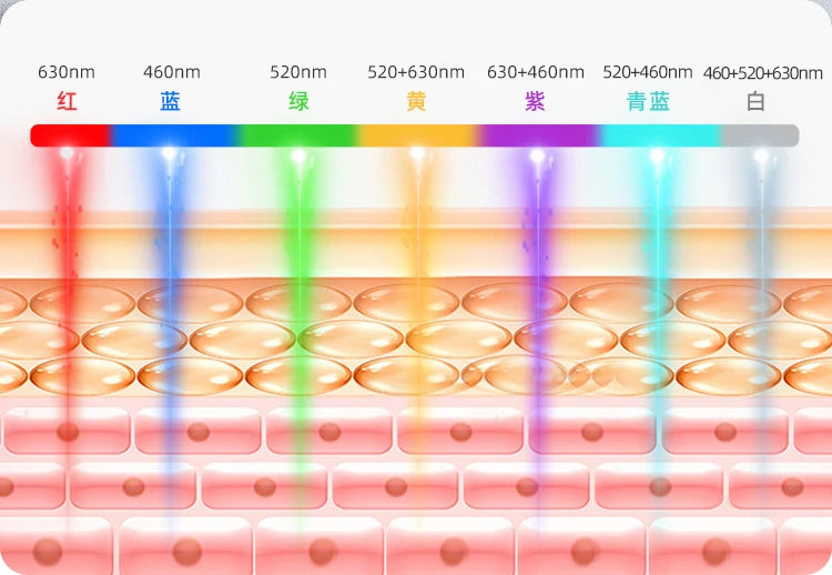 Cordless LED Face Mask with Seven Listed Color Modes, Rechargeable Beauty Device in Mask-Only or Type 1-4 Set Options with Box and No-Box Packaging Choices