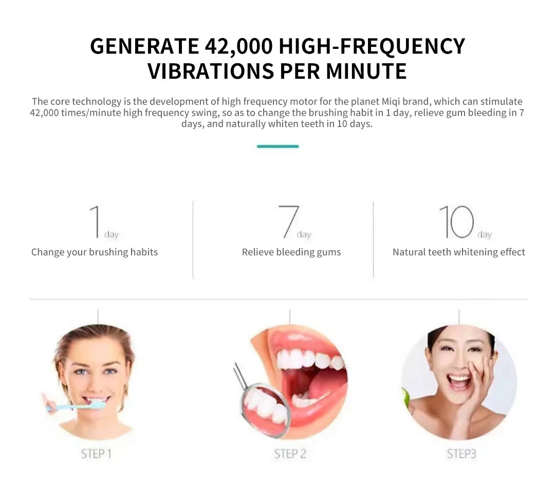 X3 Sonic Electric Toothbrush for Adults, USB Rechargeable Six-Mode Oral Care Brush with Two-Minute Brushing Cycle and 30-Second Zone Reminders