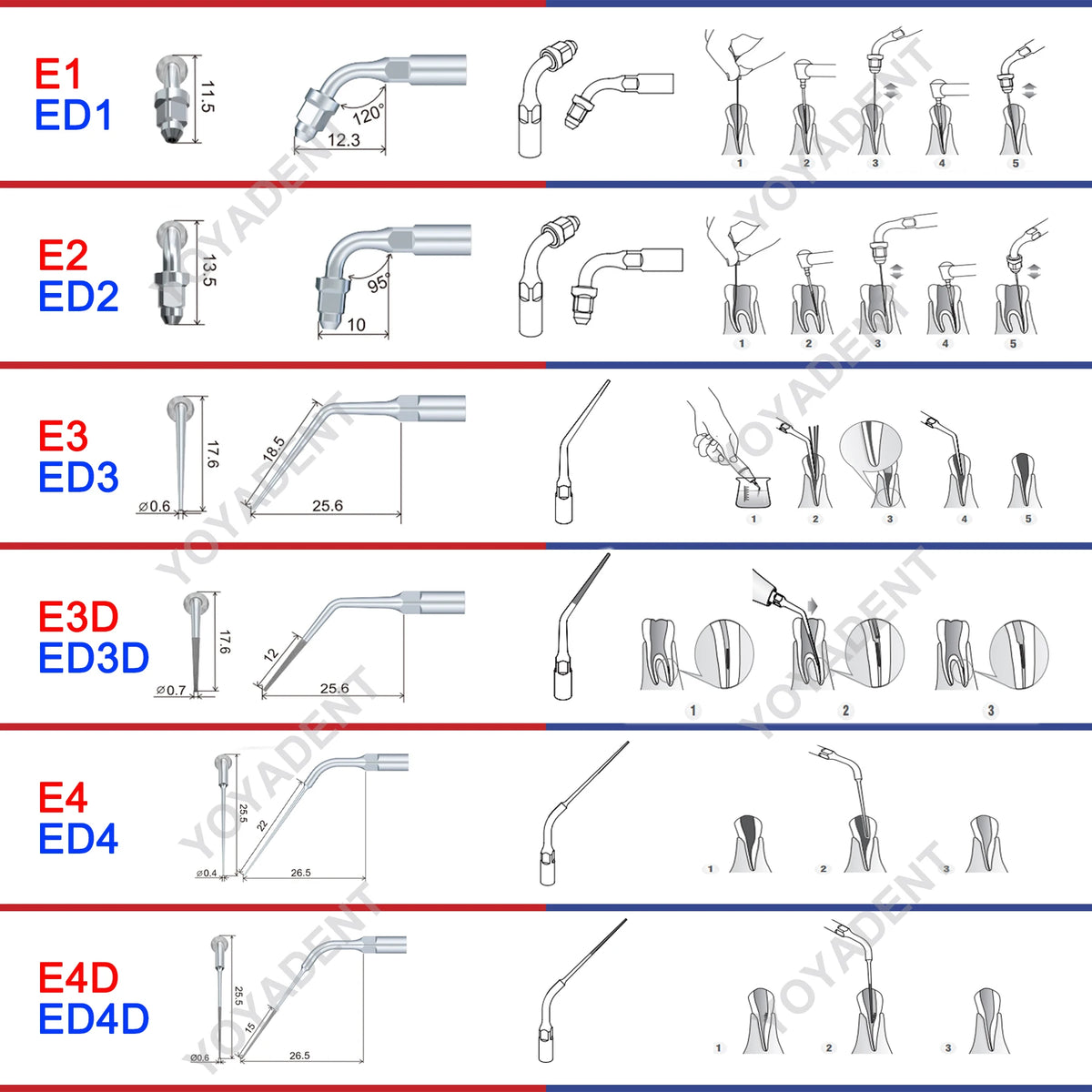 Endodontic Ultrasonic Tips and Accessory Options by Woodpecker DTE, ED-Series Model Selections with TD-1L and HD-7L Choices for Dental Equipment