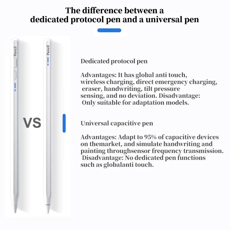 Active Capacitive Stylus Pen with USB-C Charging, Replaceable POM Tip and Battery Display in Six Colors for Compatible Tablet and Phone Writing