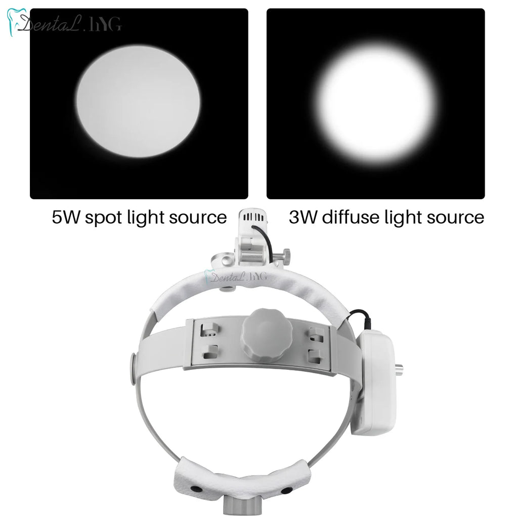 Dental Loupes with LED Headlight, 2.5X or 3.5X Binocular Magnifier with Listed 5W Light, Adjustable Brightness and Spot, US or EU Plug Options
