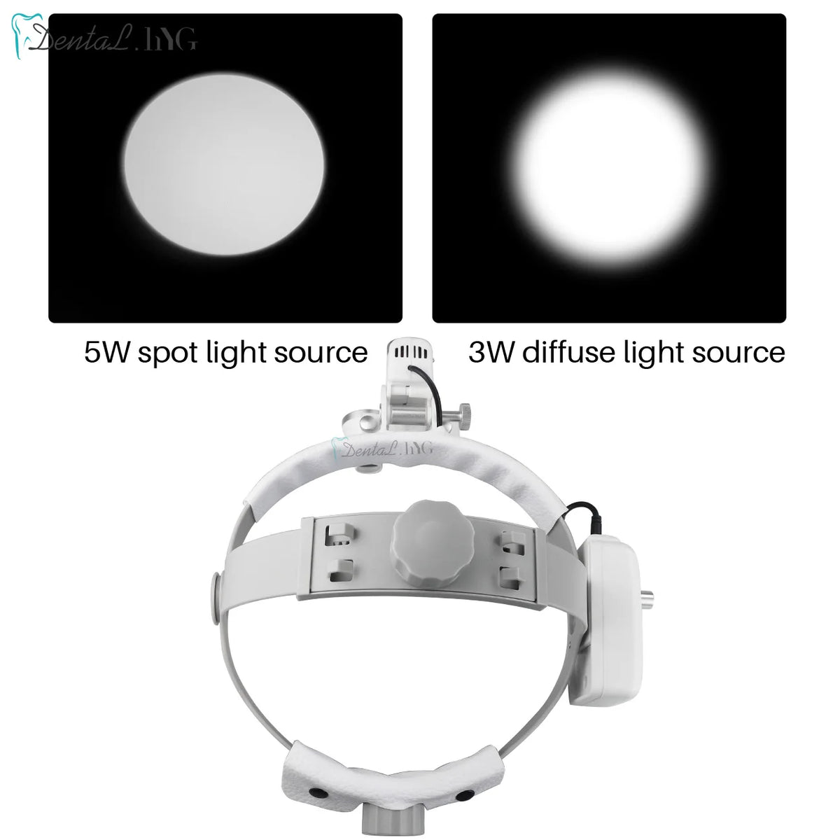 Dental Loupes with LED Headlight, 2.5X or 3.5X Binocular Magnifier with Listed 5W Light, Adjustable Brightness and Spot, US or EU Plug Options