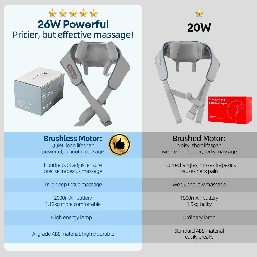 Rechargeable Neck and Shoulder Massage Shawl with Listed Two Modes, Adjustable Straps and Back Buckle, 20W or 26W Kneading Models in White, Grey and Brown Options