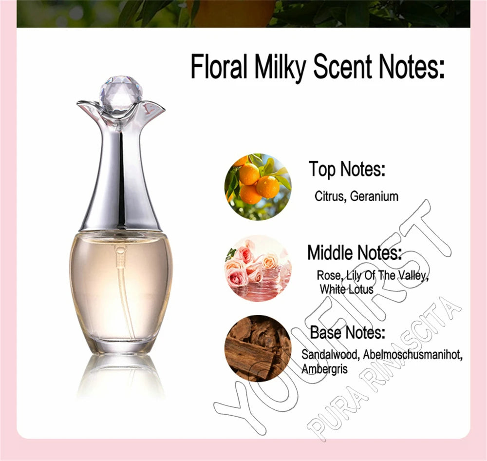 Women's Floral Perfume Gift Set, Fragrance Spray with Four-Piece Gift Box Wording and 100ml Option Label for Daily Scent Routines and Personal Gifting