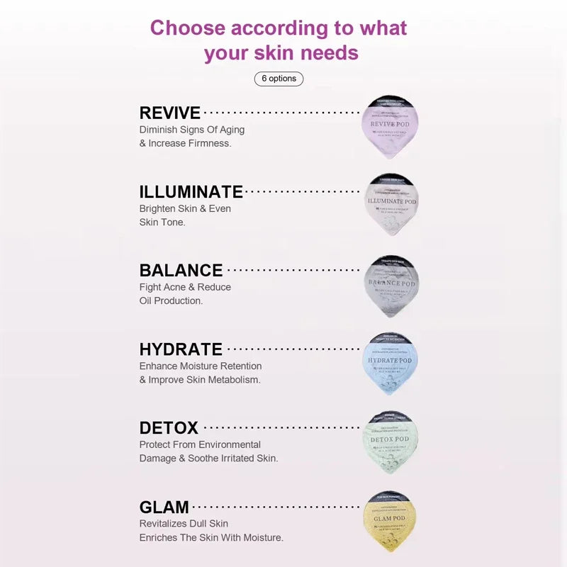 Facial CO2 Bubble Spa Options with Type1-Type7 Capsule, Serum and Gel References, Separate Beauty Machine and Machine NO BOX Selections
